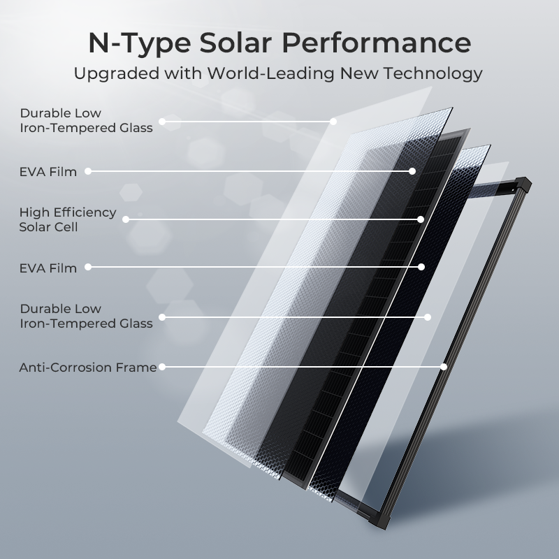 (ABD Stokları 2-5 Gün) Aeterna - Solar Emergency Charger incelemesi ve fiyatı