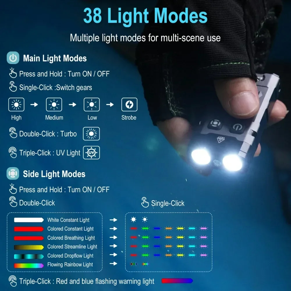 BORUiT EV20 1100LM EDC UV Anah - Fishing Kit Compact incelemesi ve fiyatı