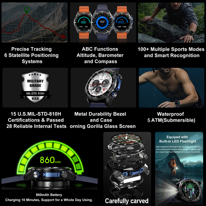 2026 Askeri GPS Akıllı Saat Çe - Compass Lensatic incelemesi ve fiyatı