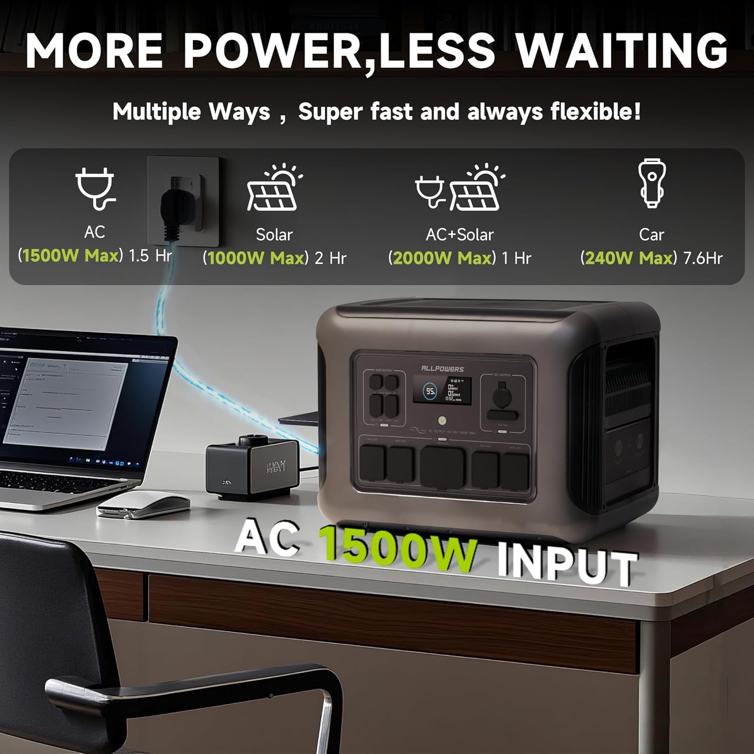 ALLPOWERS R2500 Taşınabilir Gü - Solar Emergency Charger incelemesi ve fiyatı